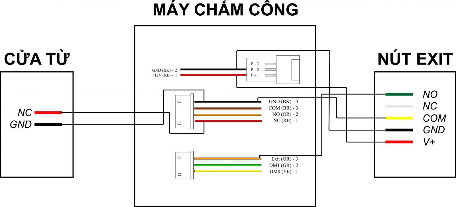 Sơ đồ kết nối cơ bản